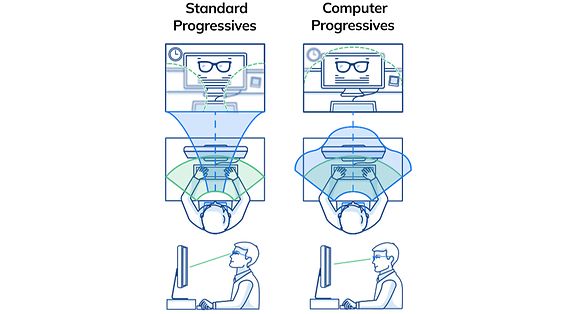 02_what_makes_computer_progressive_lenses_different